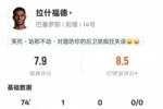 拉什福德本场：1进球1关键传球3过人成功1错失进球机会，评分7.9